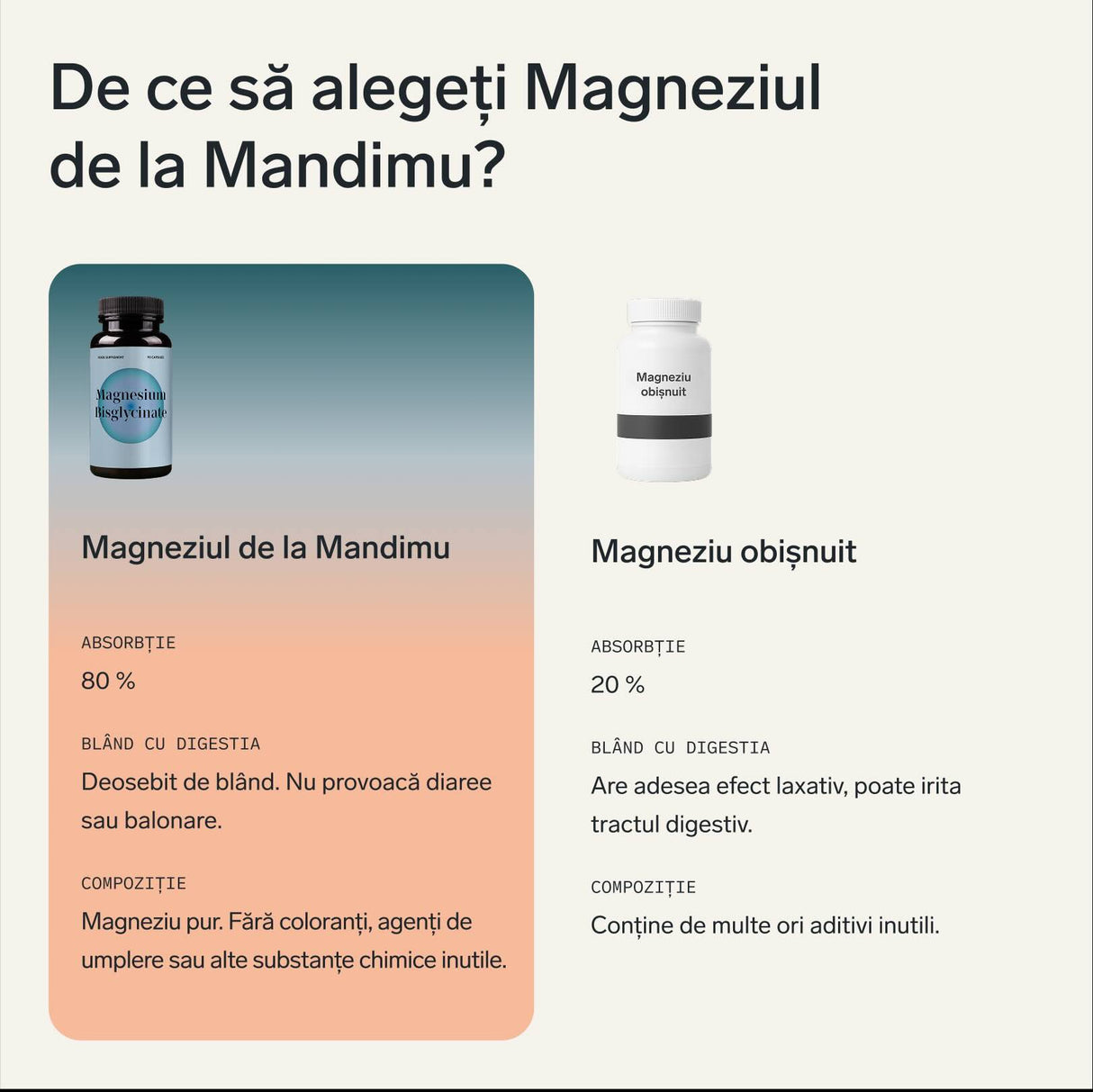 Bisglicinat de magneziu