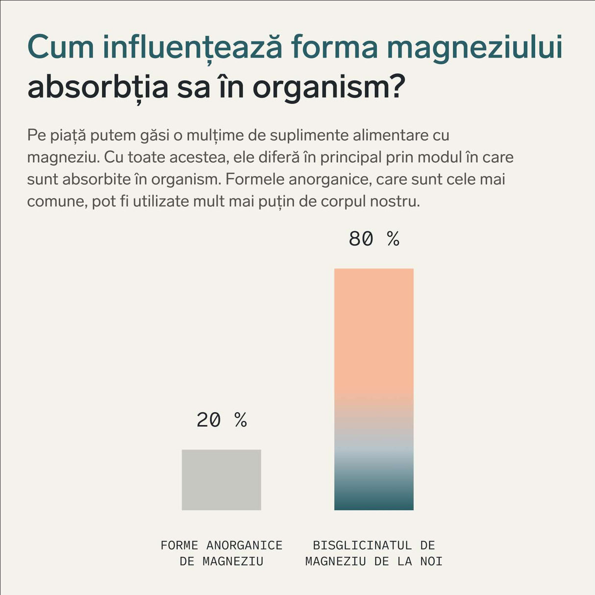 Bisglicinat de magneziu