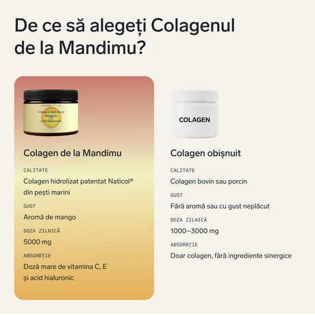 Colagen premium cu acid hialuronic și vitaminele C și E (aromă de mango)
