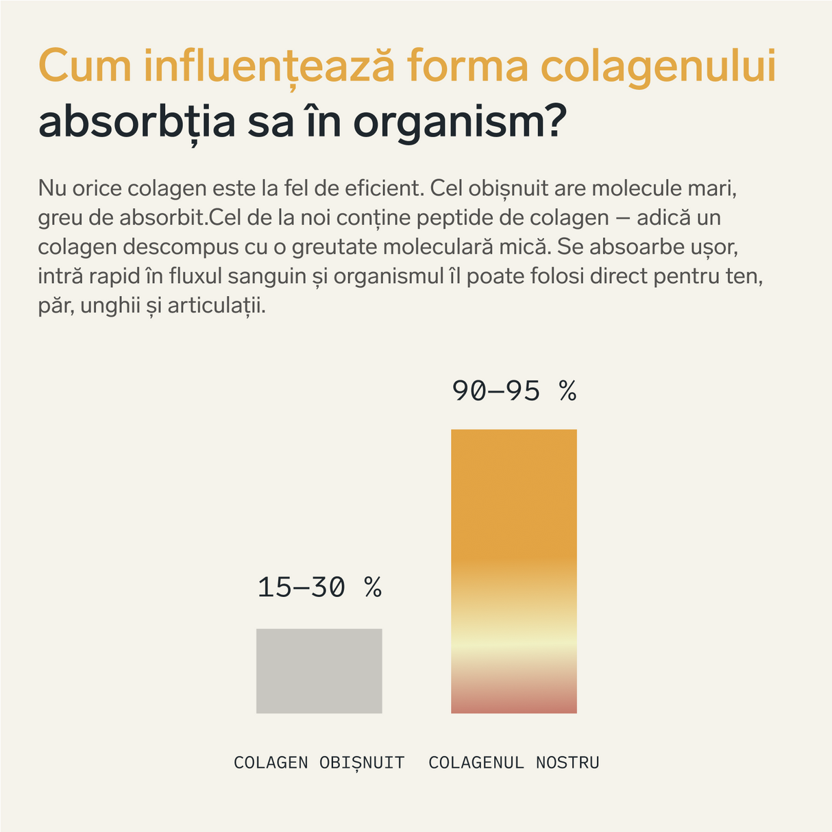 Colagen premium cu acid hialuronic și vitaminele C și E (aromă de mango)