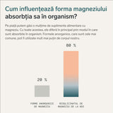 Bisglicinat de magneziu